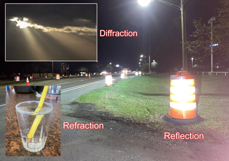 light reflection refraction diffraction