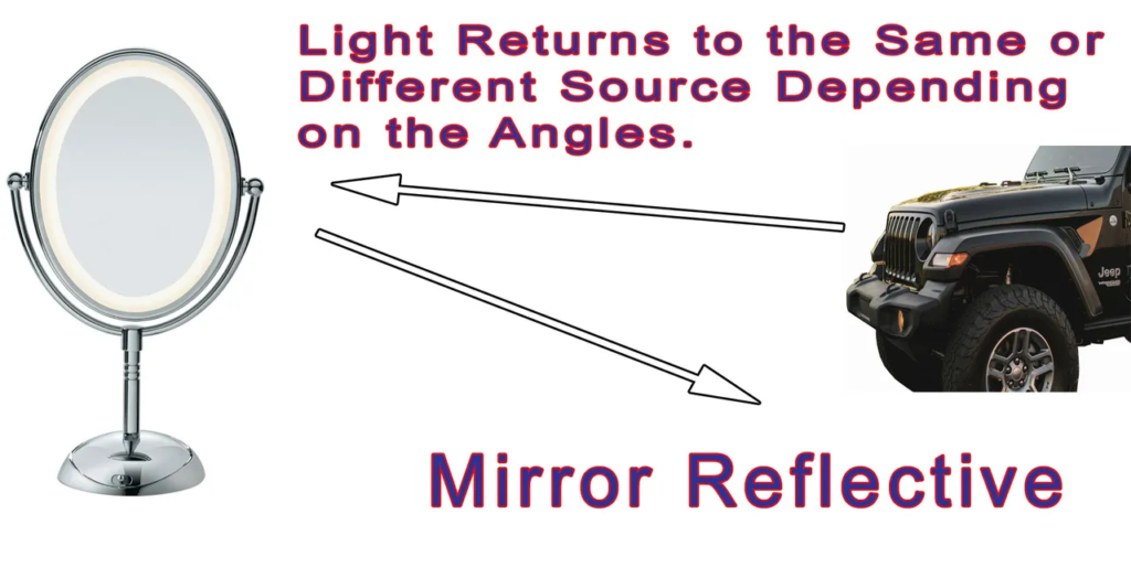 mirror or specular reflectivity
