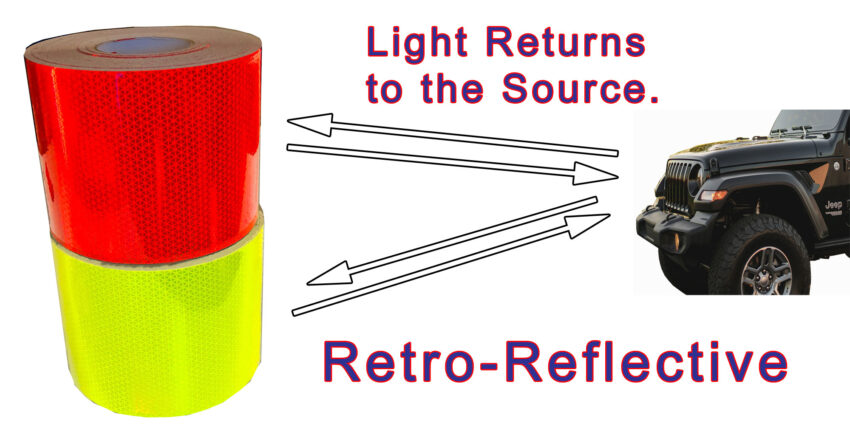 reflective versus retro-reflective tape