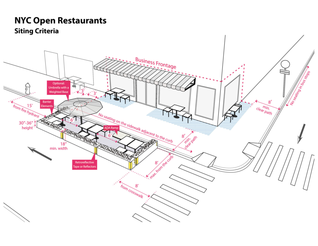 NYC street side dining regulations