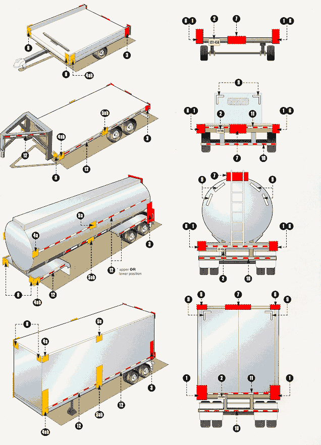 DOT trailer lighting and reflective tape poster diagram