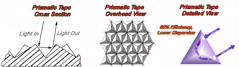 micro prism retro reflective tape technology