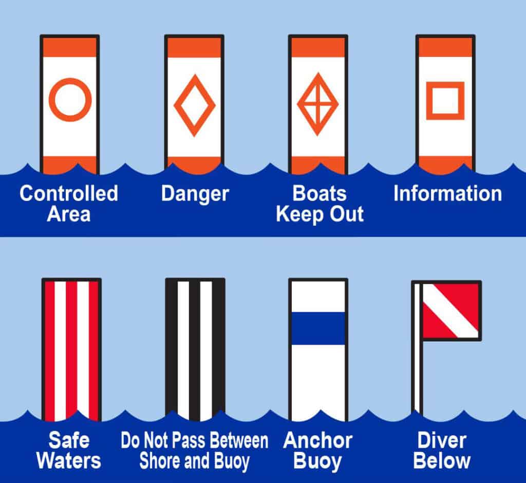 coast guard navigational aids retro reflective tape sheeting marking